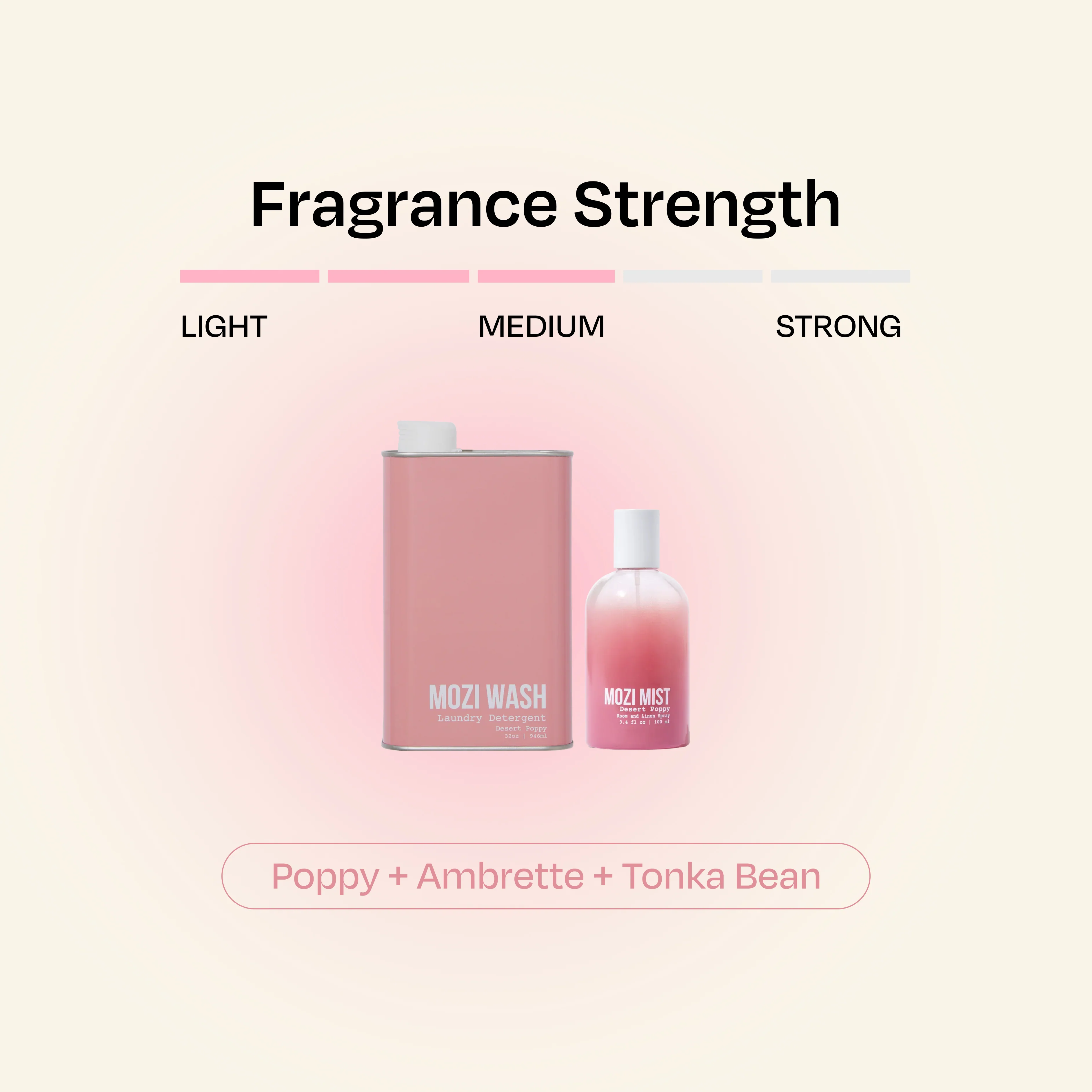 Desert Poppy Mist & Detergent - Image 4