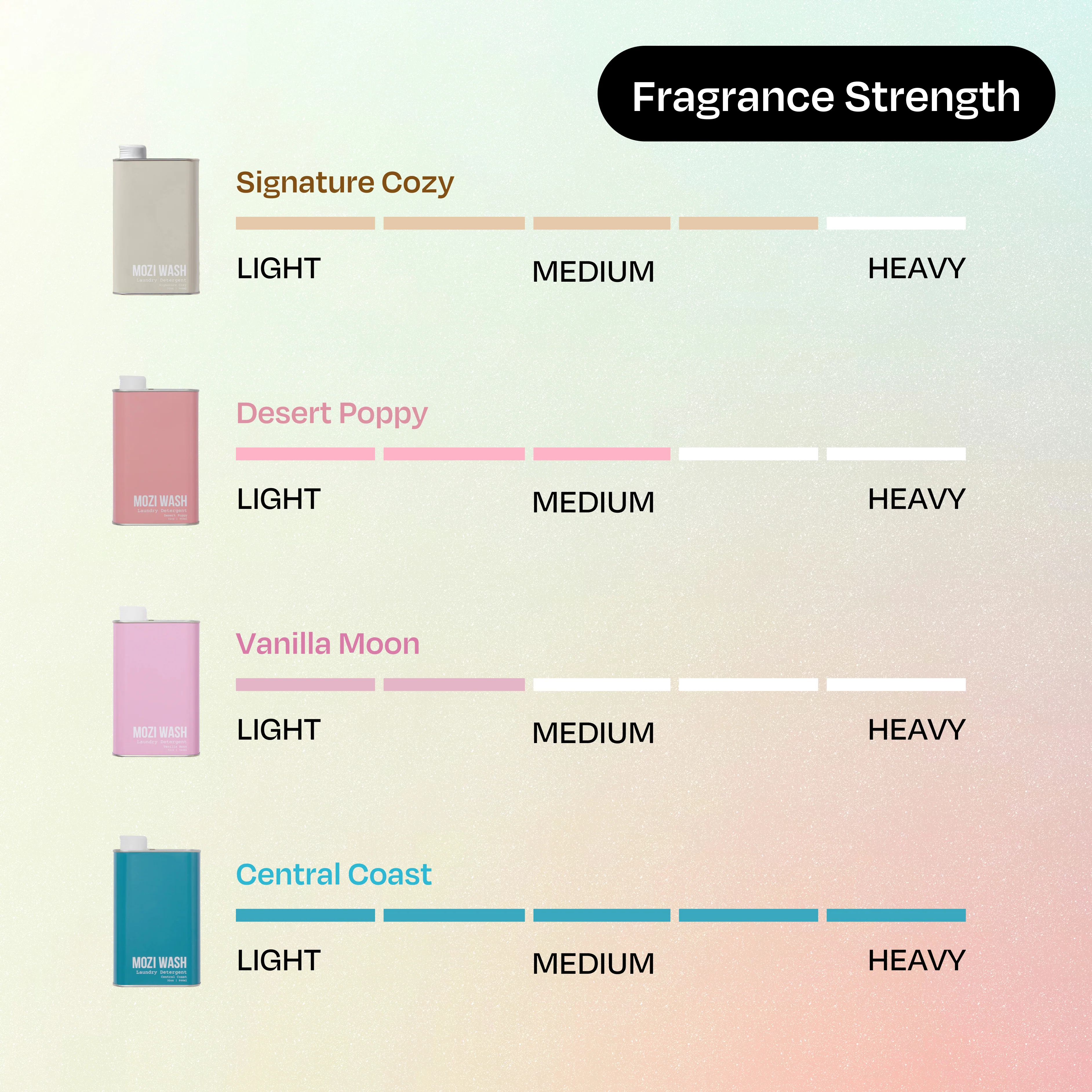 Luxury Scents - Image 6