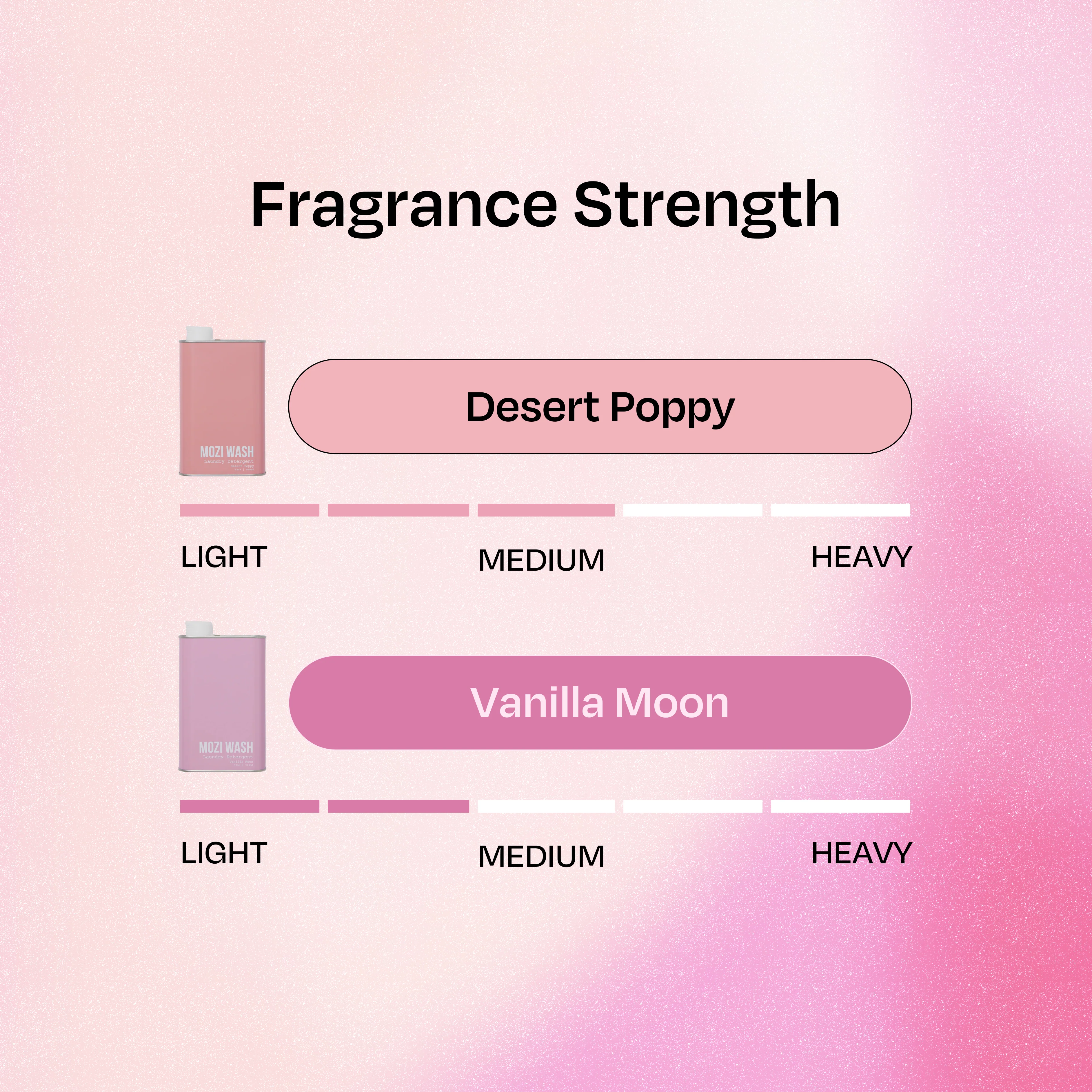 Perfume Set - Image 5