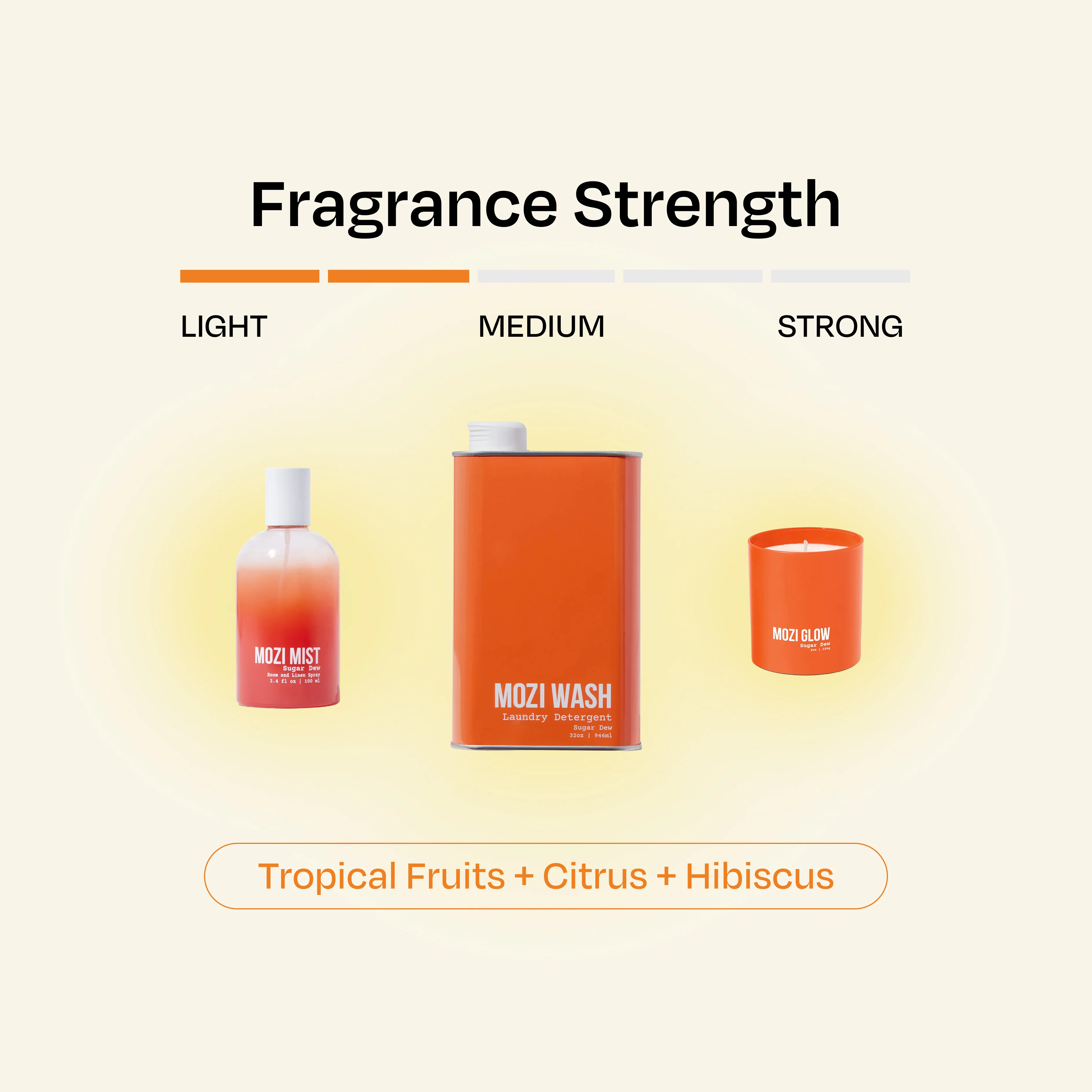 Sugar Dew Ritual Trio - Image 3